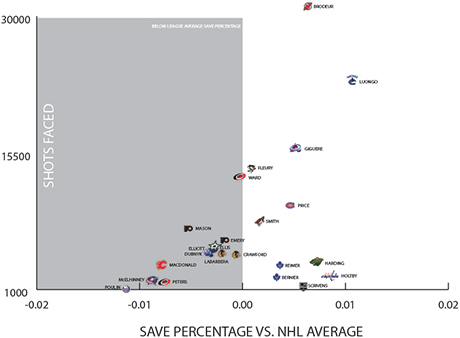 SN_CDN_Goaltenders_career (3)