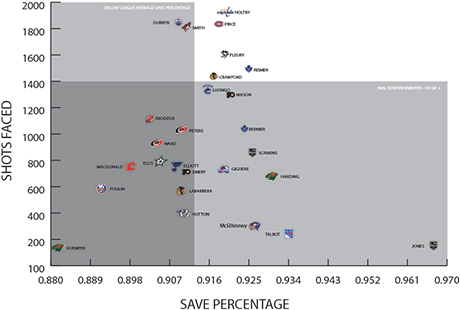 shotsfaced_savepercentage