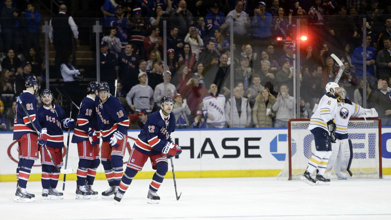 Rangers Hand Sabres Fourth Straight Loss