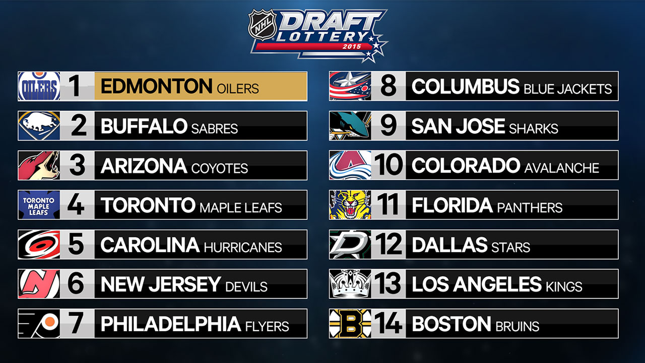 Damien Coxs 2015 NHL Mock Draft