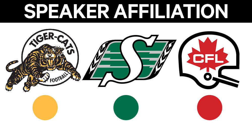 Which team is the best in CFL history?