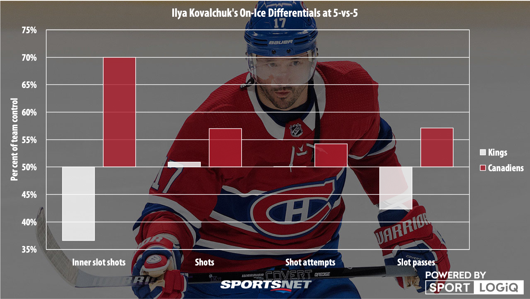 Ilya Kovalchuk Q&A: What went wrong with the Kings and the fit in Montreal