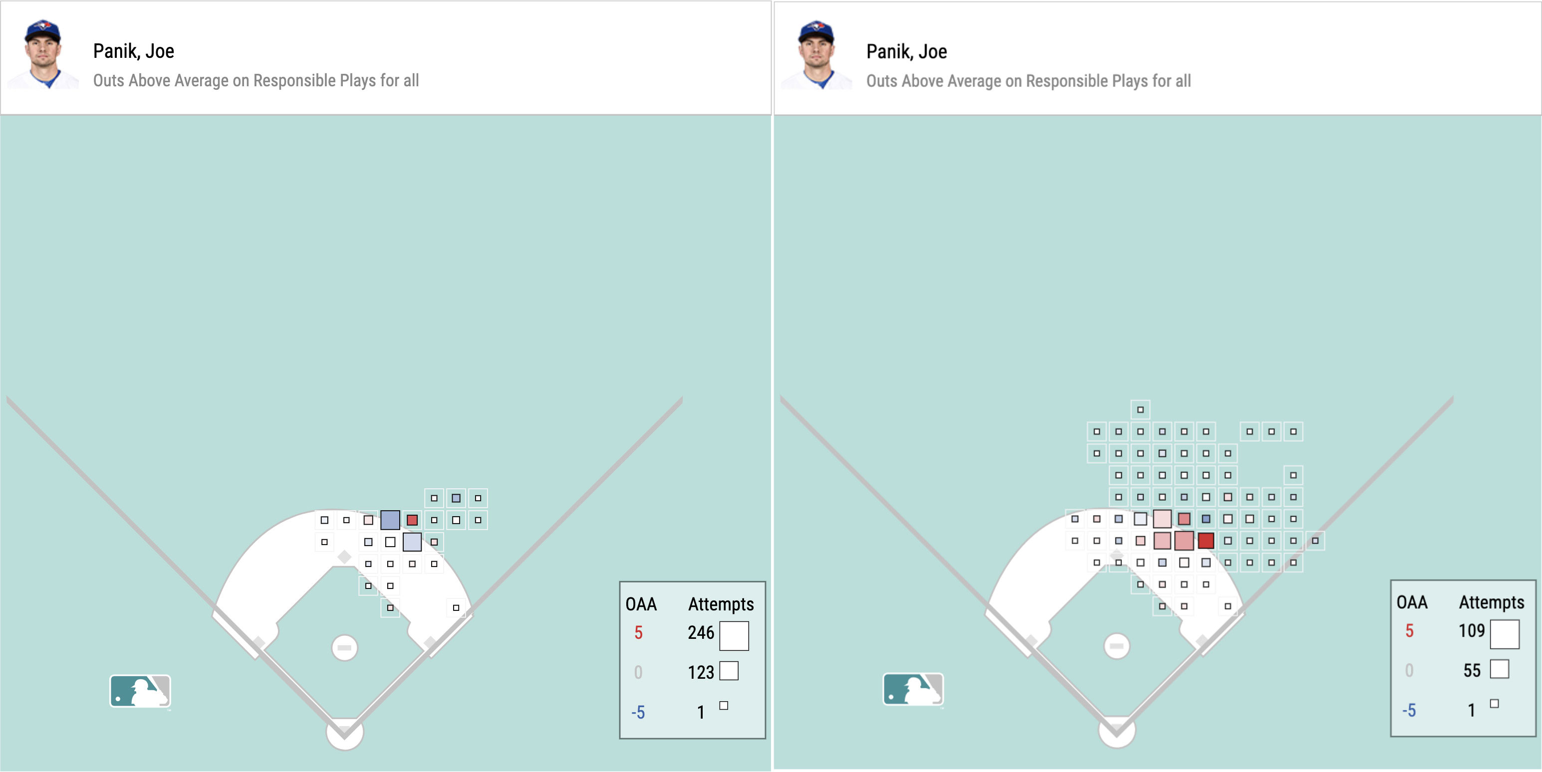 Former Mets infielder Joe Panik is helping the Blue Jays make a playoff push