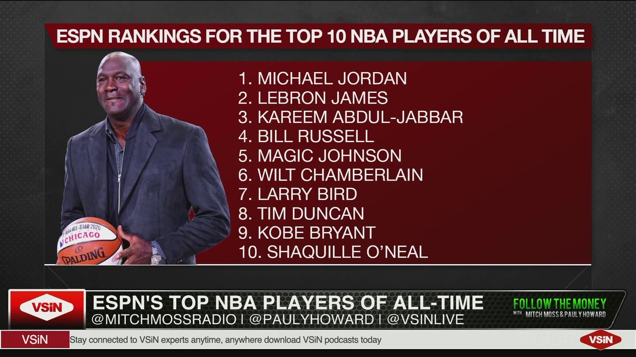 Top 10 NBA Players of All Time 