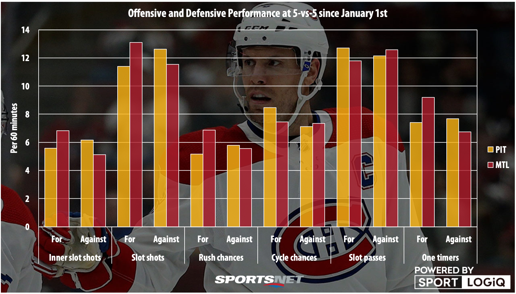 nhl team playoff chances