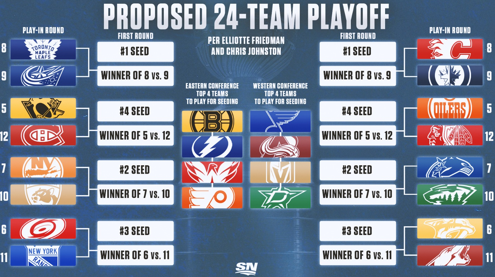 nhl who's left in the playoffs