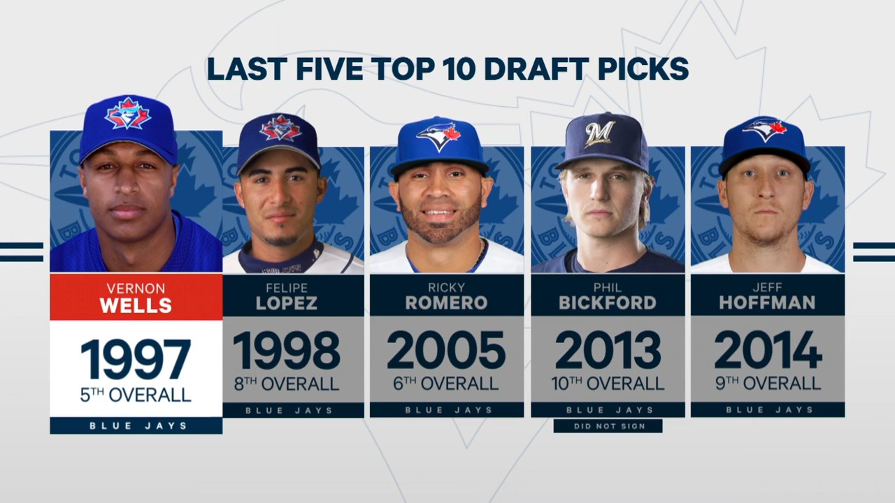 Toronto Blue Jays to pick 10th in baseball's annual amateur draft
