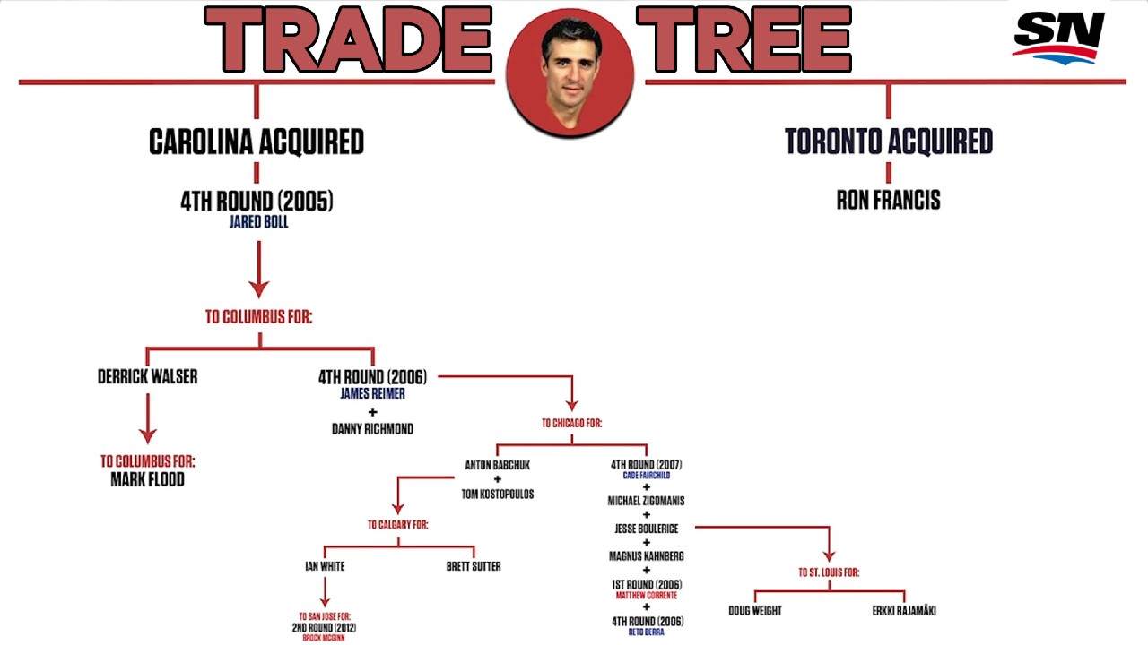 jordan eberle trade