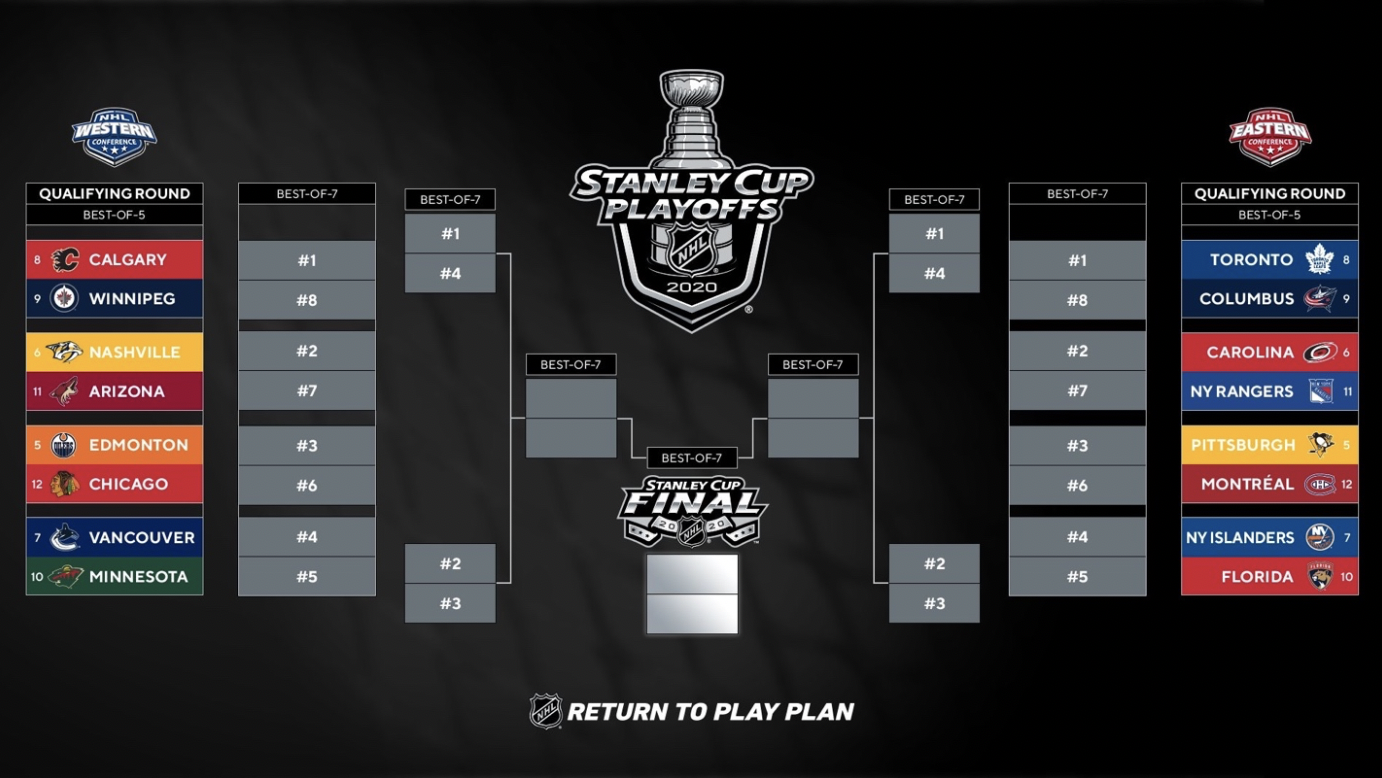 7 tips to win your standard NHL fantasy hockey playoff pool