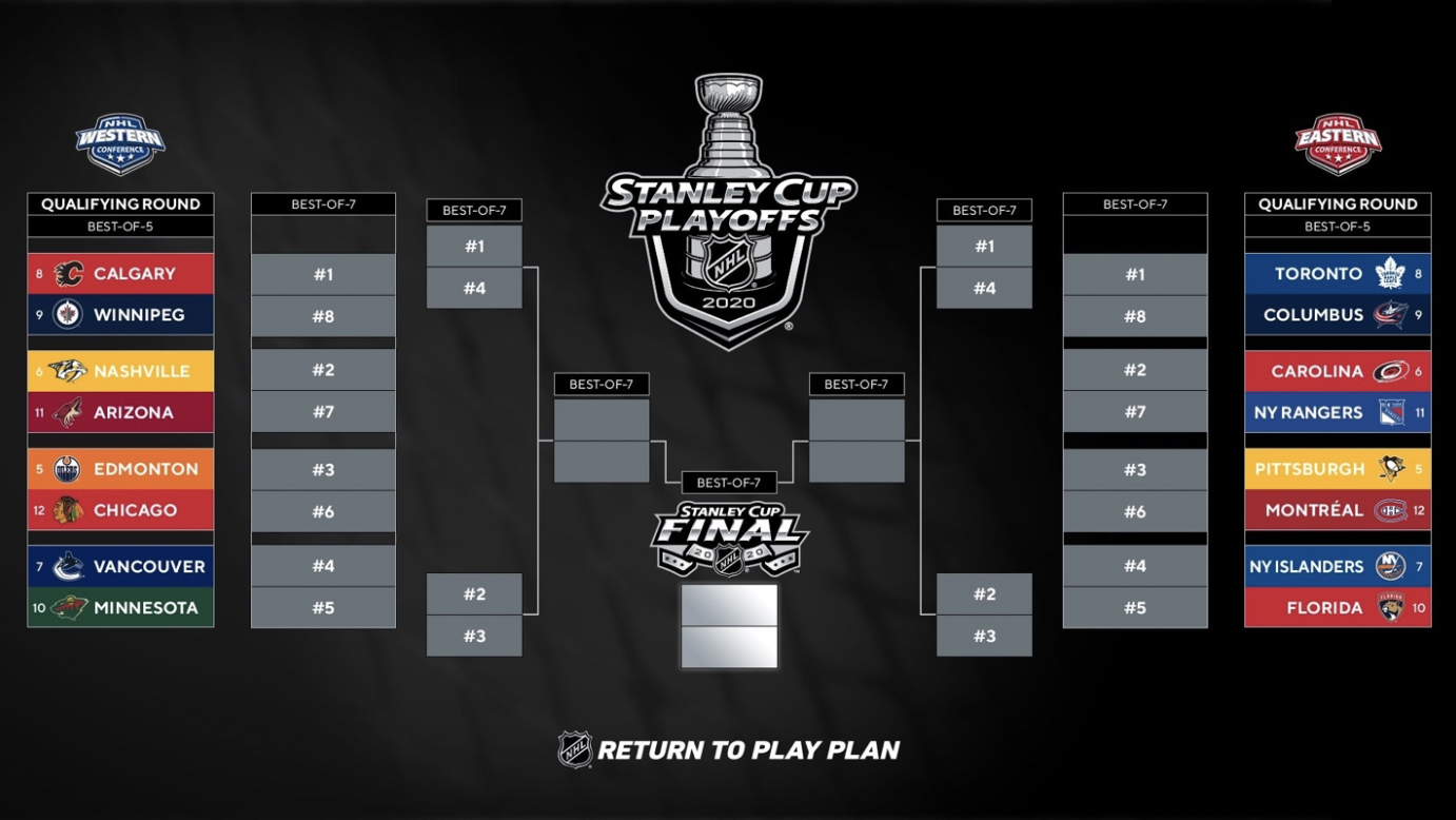 7 Tips To Win Your Standard NHL Fantasy Hockey Playoff Pool