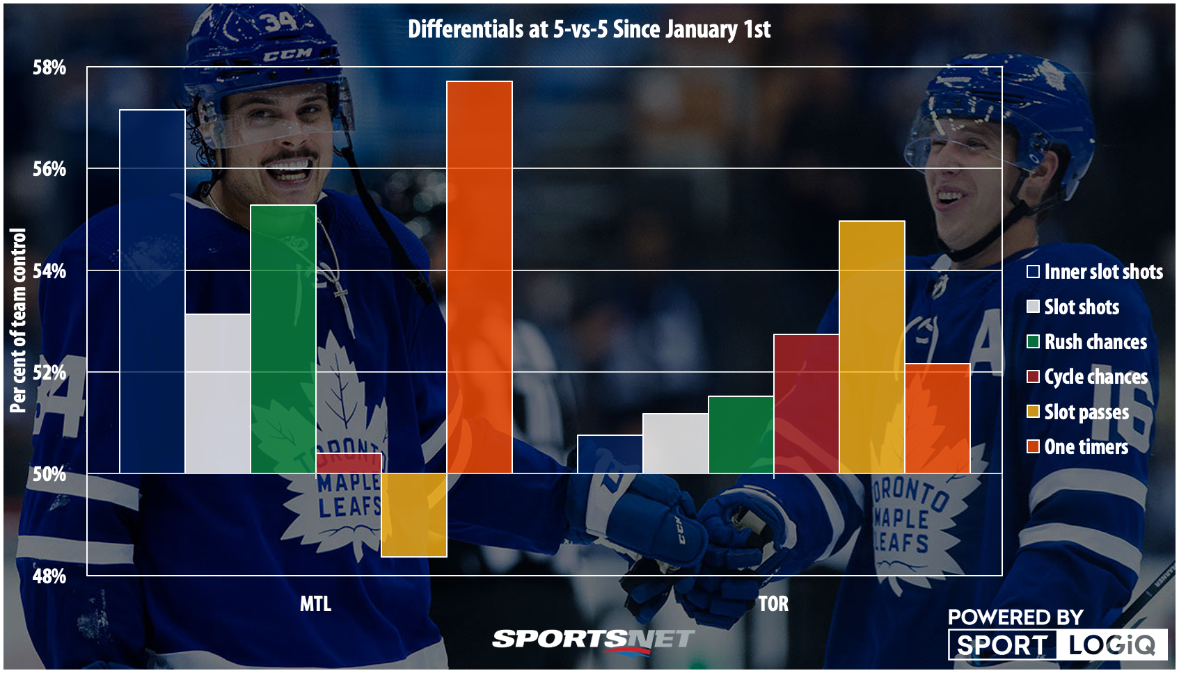 The Main Strengths And Weaknesses For The Maple Leafs Canadiens Sportsnet Ca