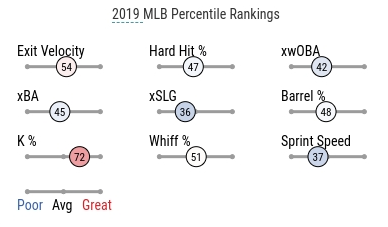 Batted Ball Distribution is crucial for Vladimir Guerrero Jr. to take the  next step - BlueJaysNation