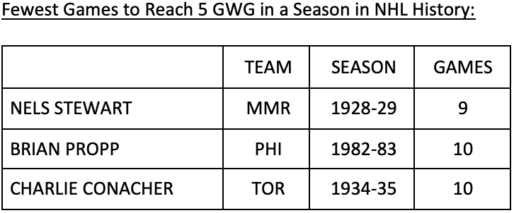 Can Auston Matthews catch Connor McDavid atop the NHL's goal-scoring  leaderboard? - TheLeafsNation