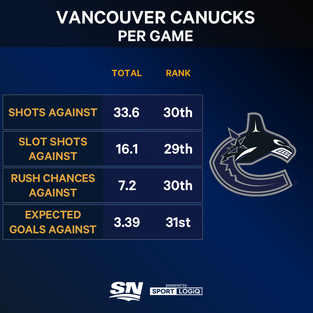 there is no ethical consumption under the nhl — Vancouver Canucks
