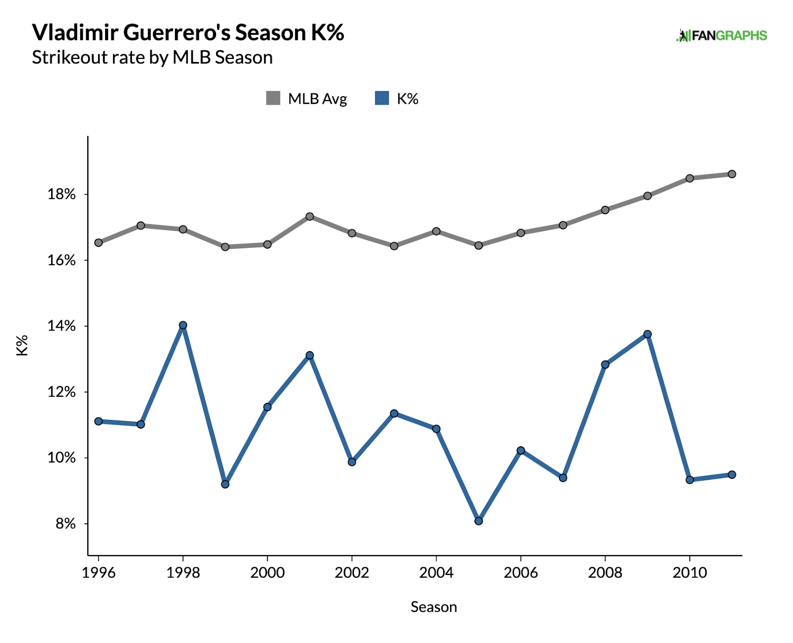 Vlad Guerrero and Vlad Jr. are Sharing More Than Just a Swing, They're  Sharing Stats - FanBuzz