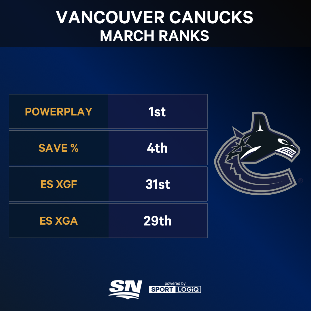 VAN Records - Vancouver Canucks - History