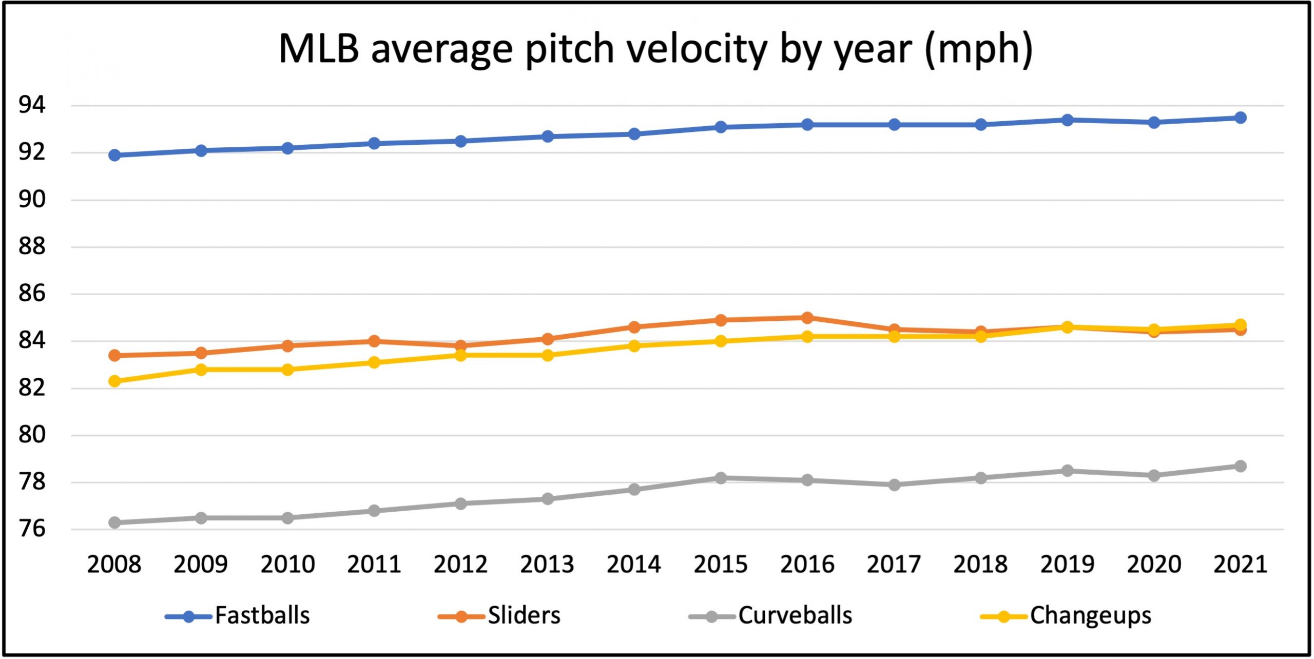 Why Blue Jays' strikeout numbers aren't cause for alarm