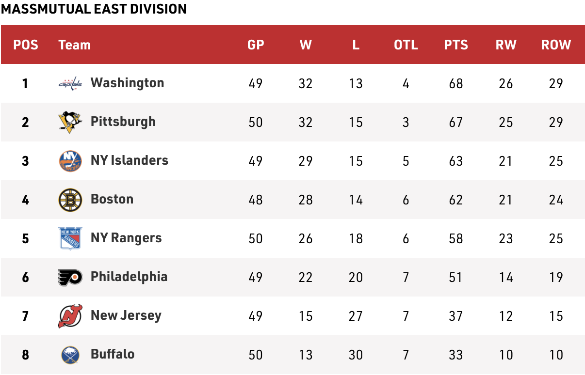 Stanley Cup Playoff Push How the Maple Leafs can clinch