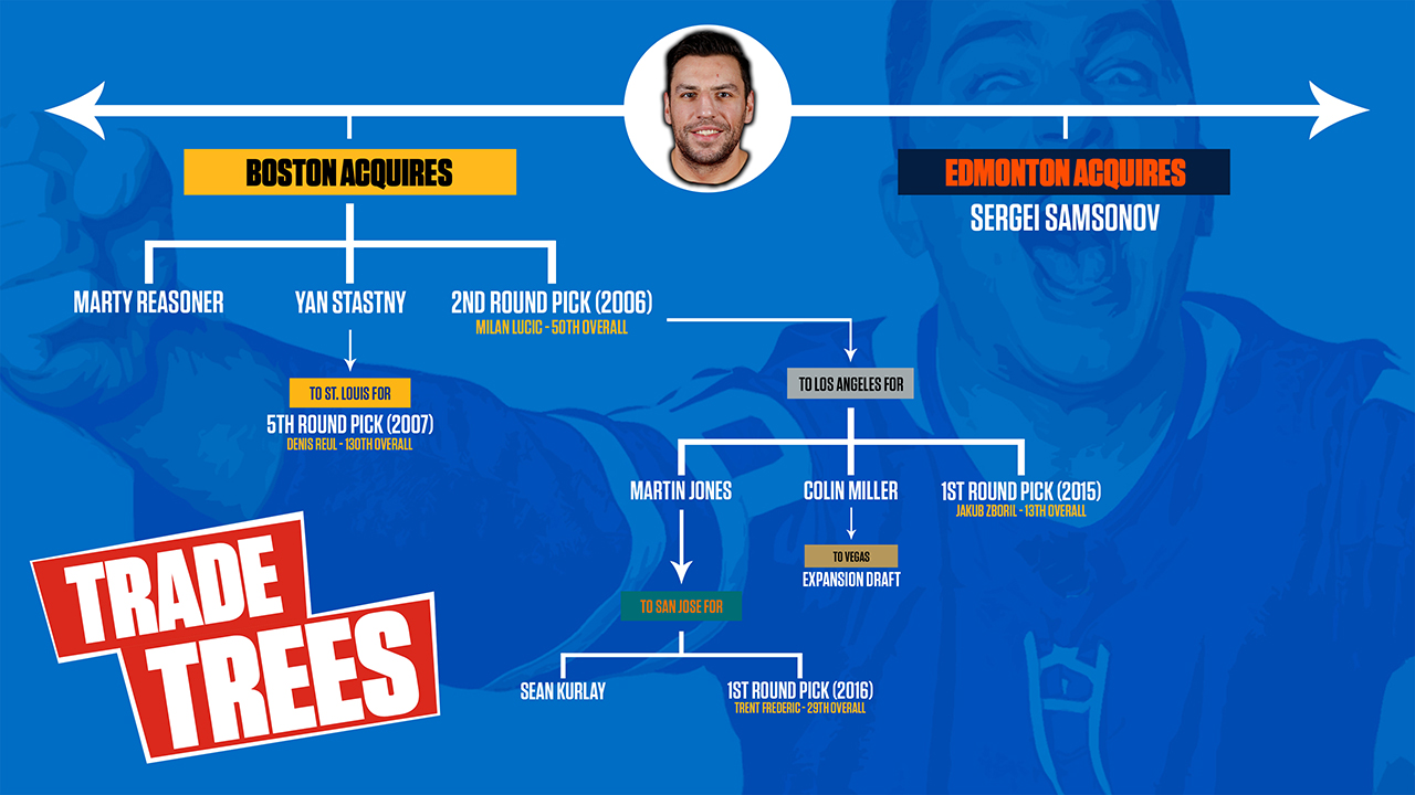 MLB Transaction Trees