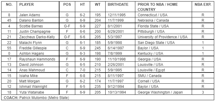 Barnes, Flynn among players on Raptors' 2021 Summer League roster