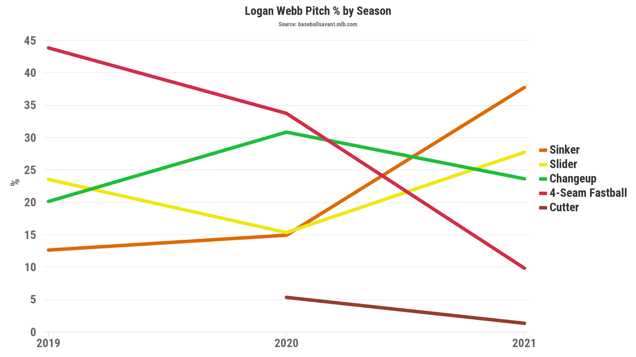 Jesse Plemmons playing the roll of Giants starting pitcher, Logan