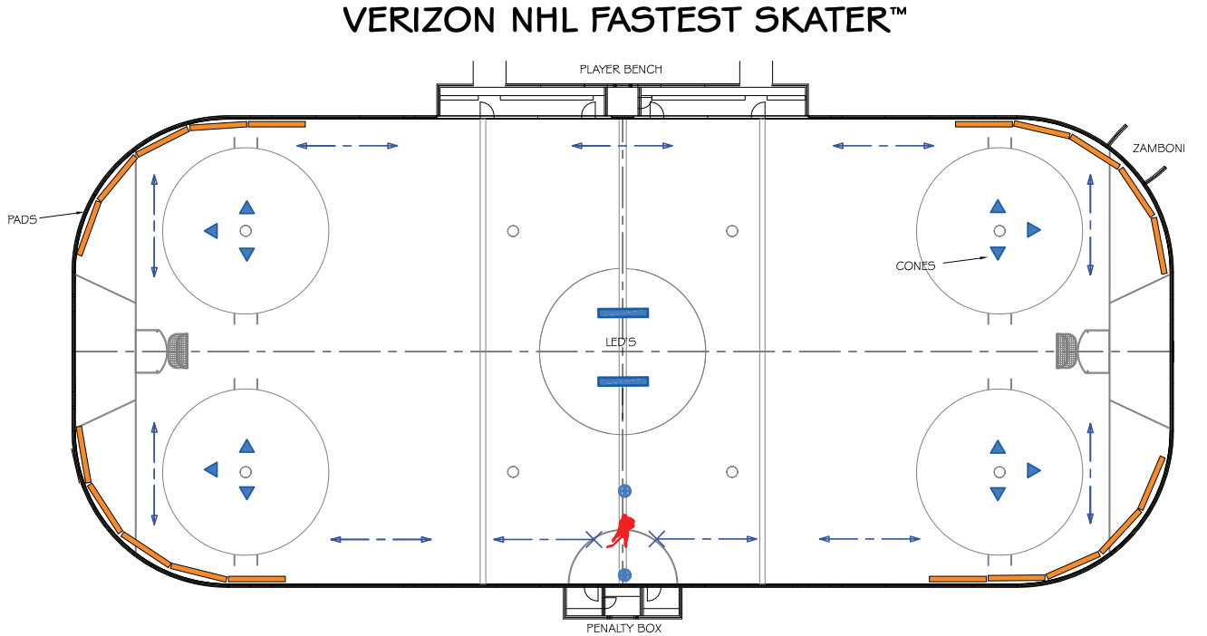 EA Sports Hardest Shot competition  2022 NHL All-Star Skills Competition 