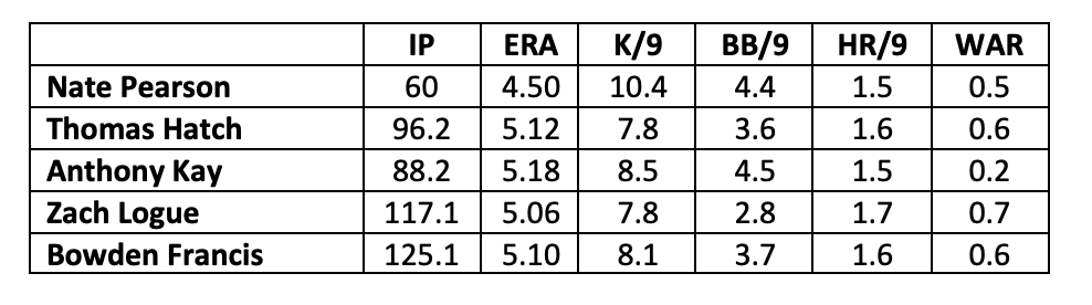 Blue Jays' Matz, Kay, Ray, Ryu tied for shortest names in MLB