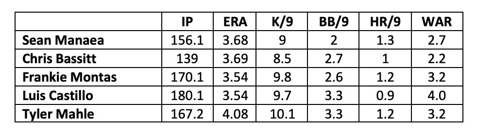 Why overlooked Stripling raises floor for Blue Jays' 2022 rotation