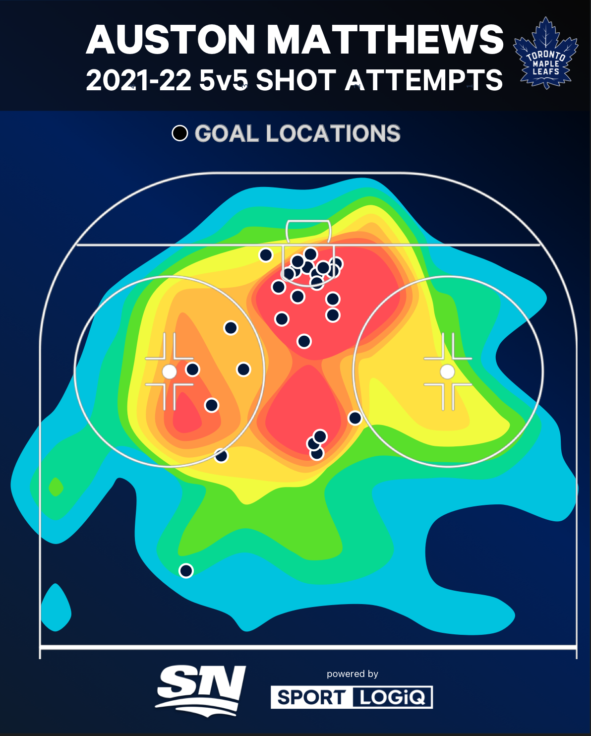 Sportsnet Stats] With his goal in Game 2, Auston Matthews now tops