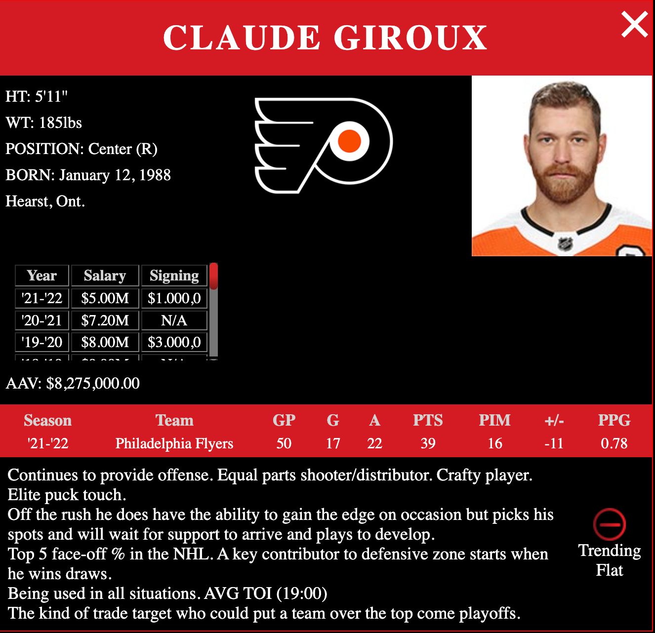 Another sign of Claude Giroux's return, named NHL's top star
