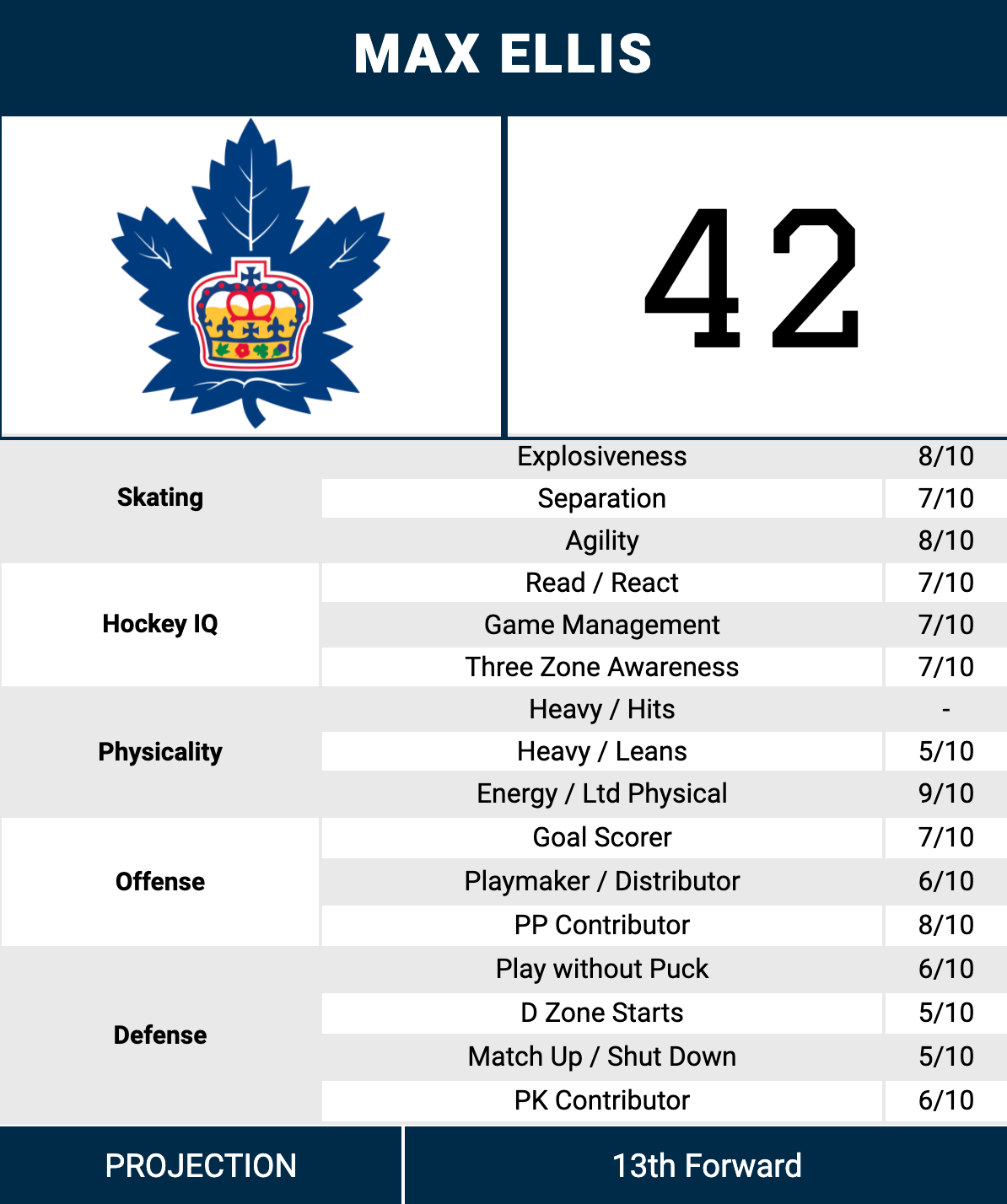 NHL 2021-22 schedule: Sportsnet to broadcast more than 160 national games