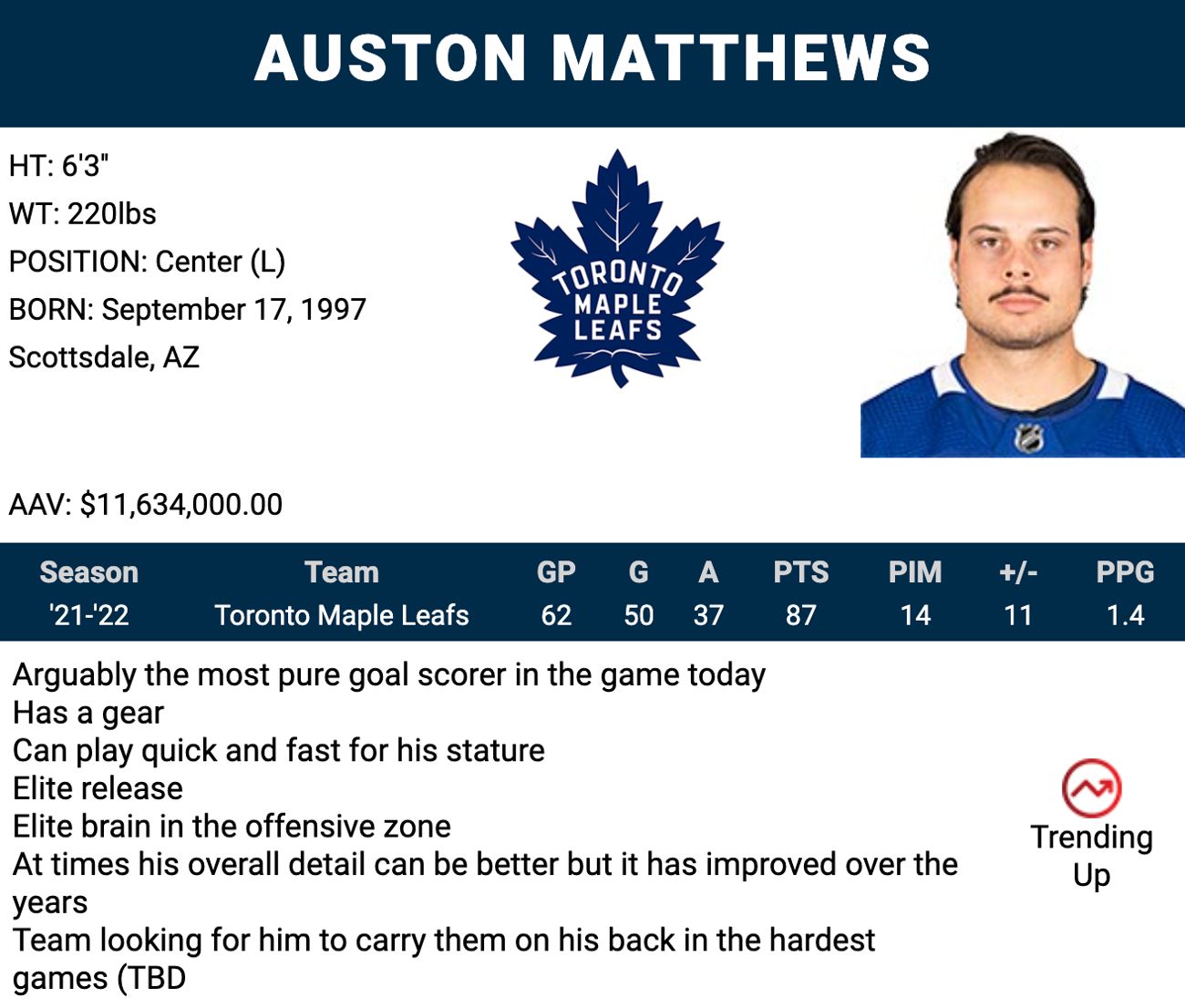 Sportsnet Stats] With his goal in Game 2, Auston Matthews now tops
