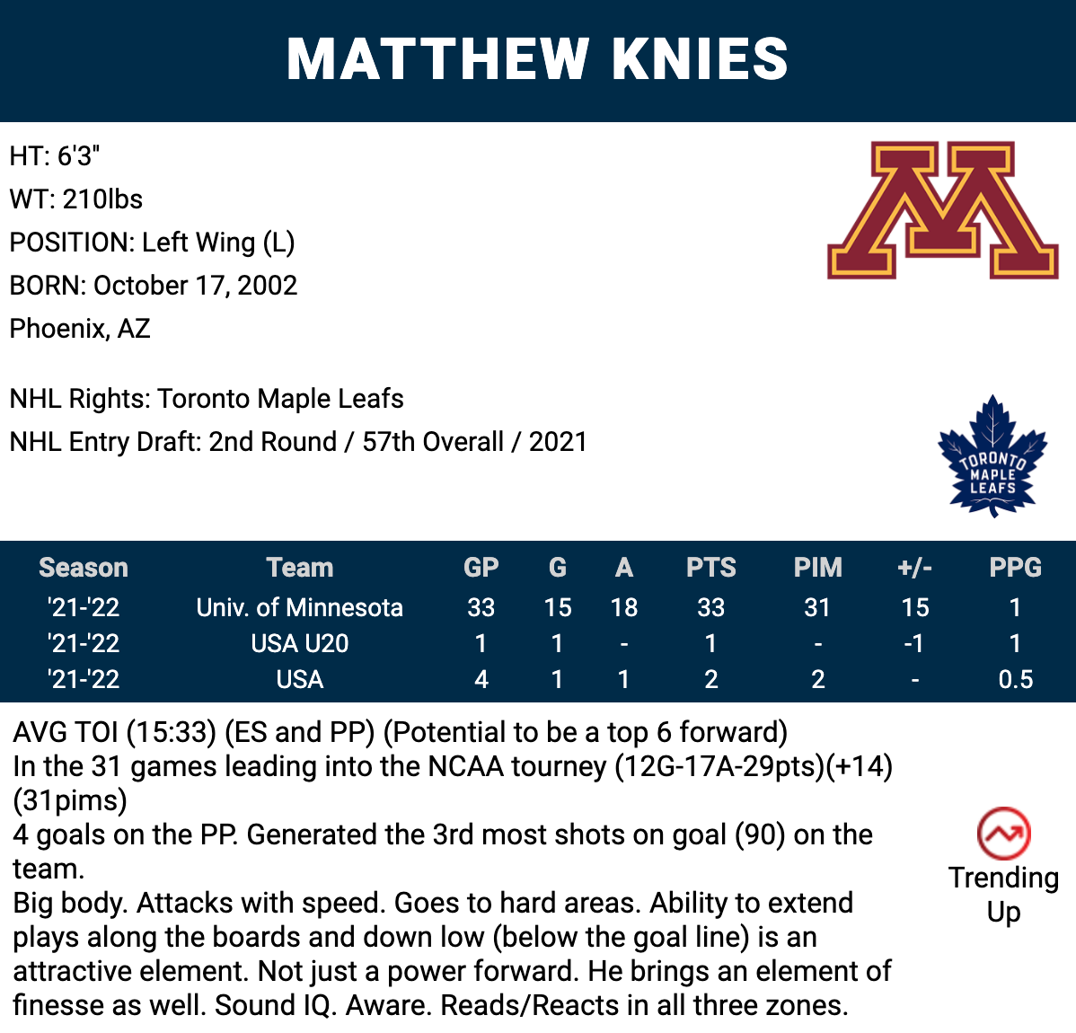 Printable 2022-2023 Toronto Maple Leafs Schedule  Toronto maple leafs,  Toronto maple, Maple leafs