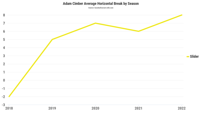 One simple request changed the trajectory of Adam Cimber's pitches