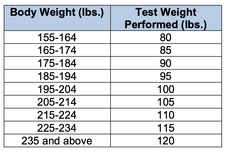 NHL Scouting Combine Primer: How teams will assess the 2022 Draft