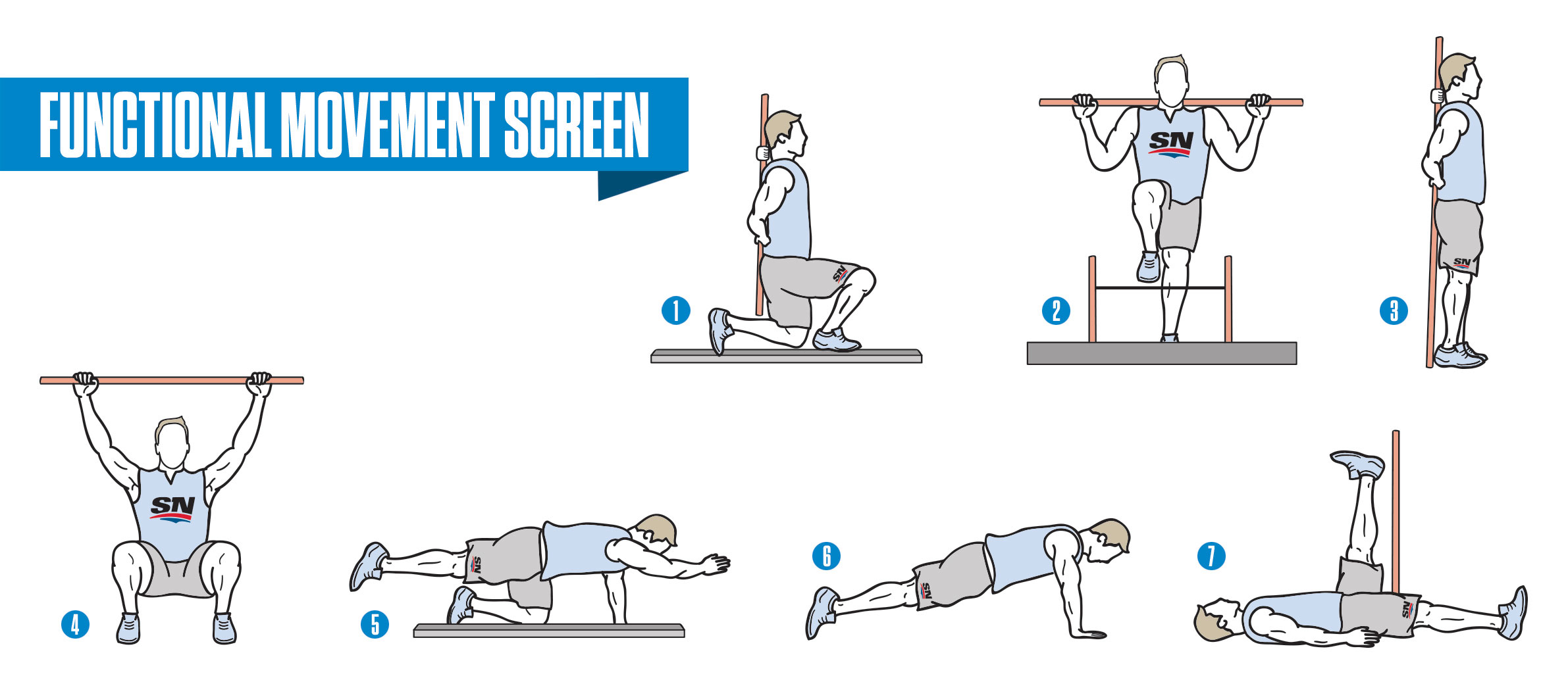 My Role at the NFL Combine  Functional Movement Systems