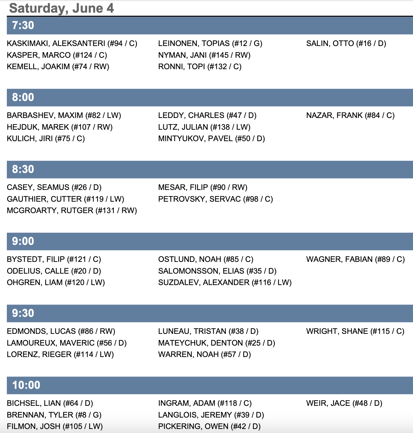 NHL Combine 2022 Results: Highlights, Measurements and Results for Top  Prospects