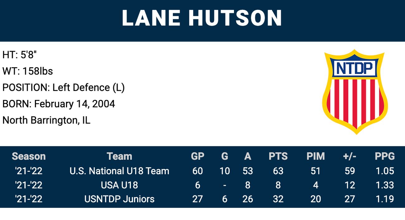 Lane Hutson A Skilled Standout Among Stacked 22 Usntdp Prospect Class