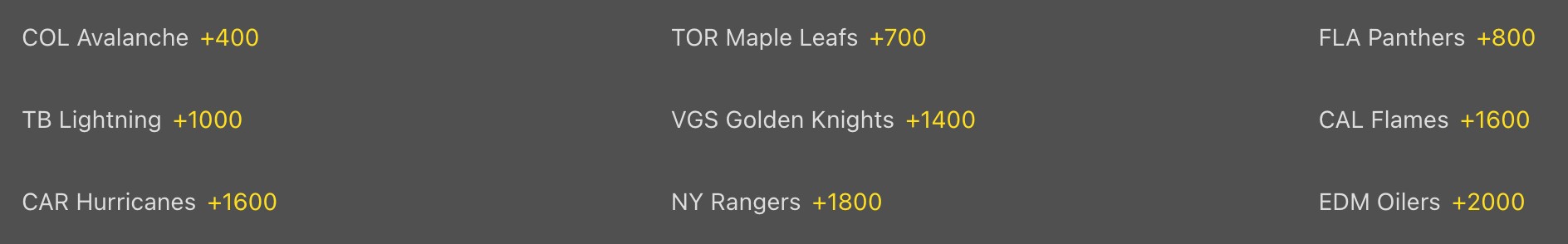 Updated 2023 Stanley Cup Odds Avalanche Maple Leafs Lead The Pack 