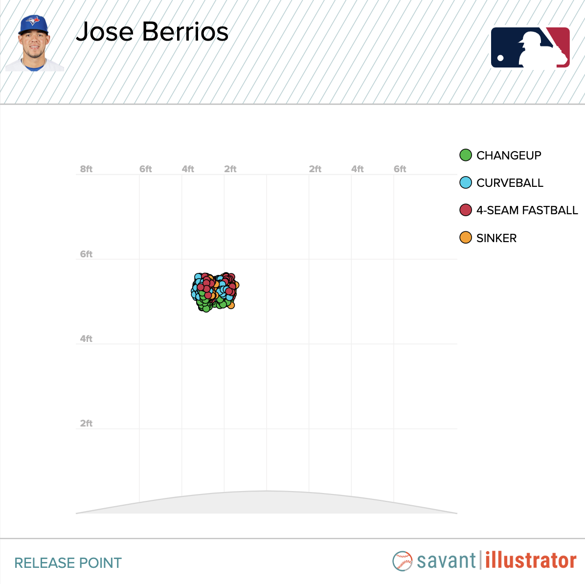 José Berríos' Curveball Location a Blue Jays Pitching key - Sports