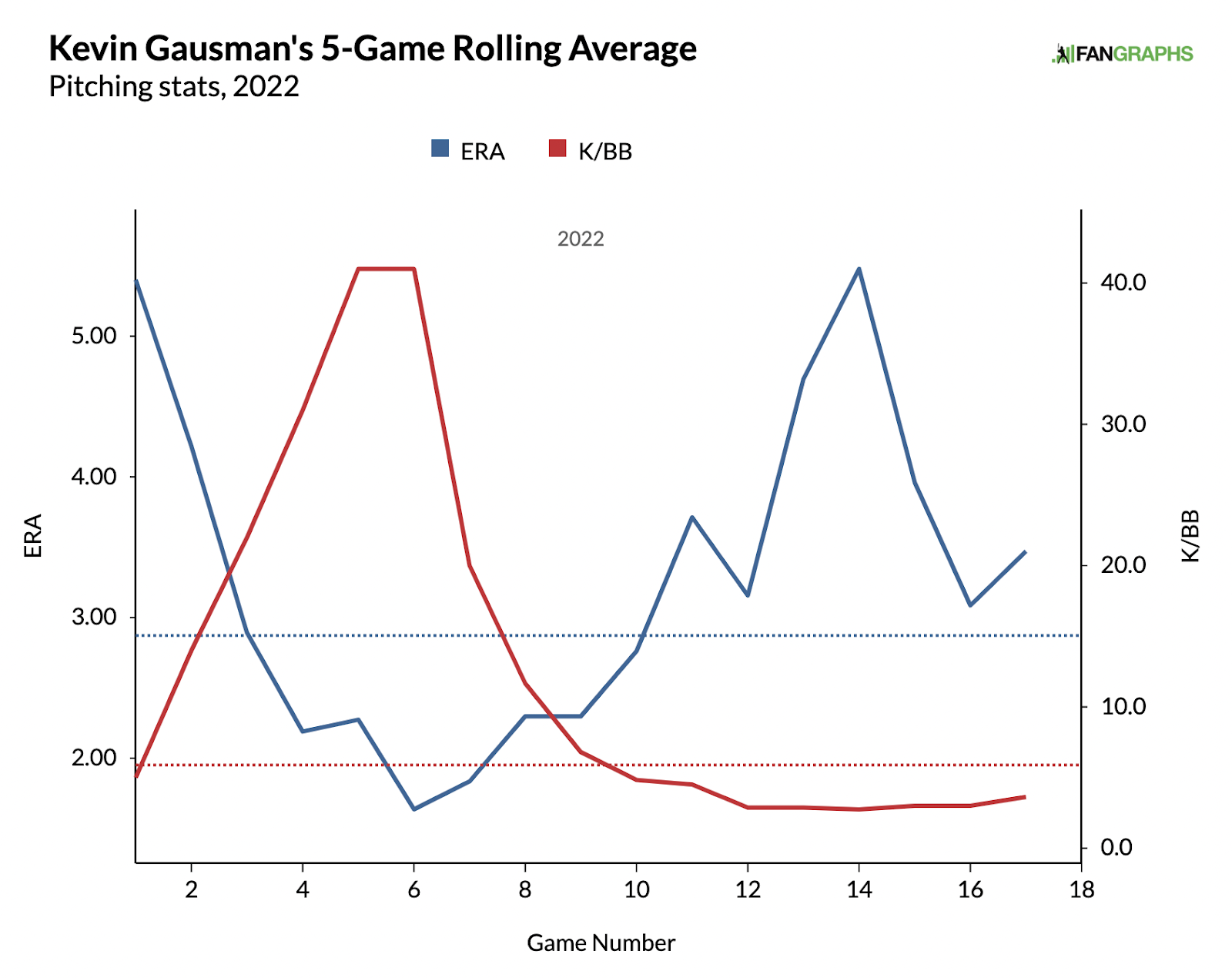 Blue Jays: 5 encouraging trends early into the season