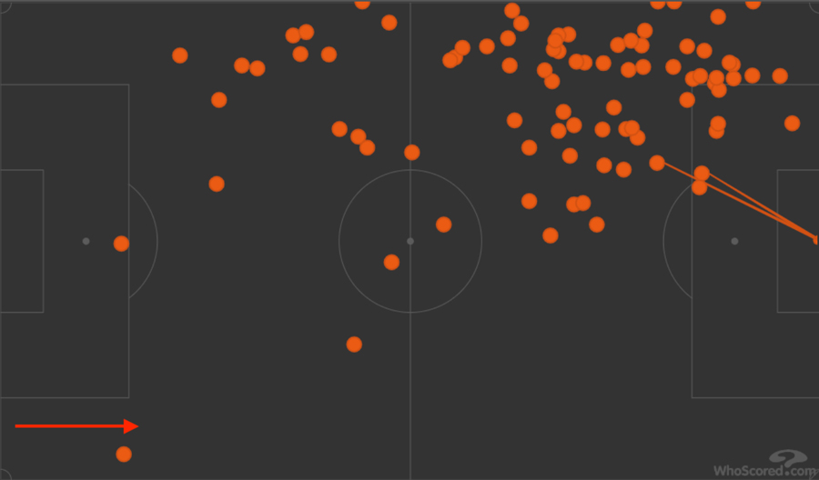 Stats & Facts: A look back at the victory over Ajaccio