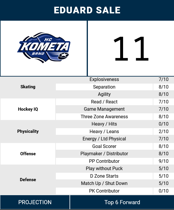 NHL Guide: 2023/2024 – Hockey-Statistics