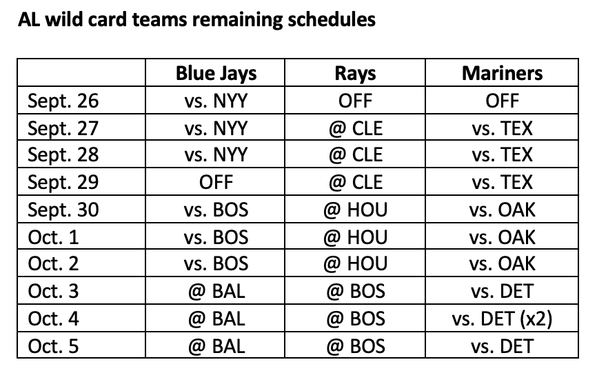 In blue or red, the Jays are blazing a path to post-season