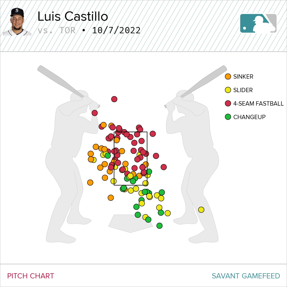 Luis Castillo  Four Seam Images