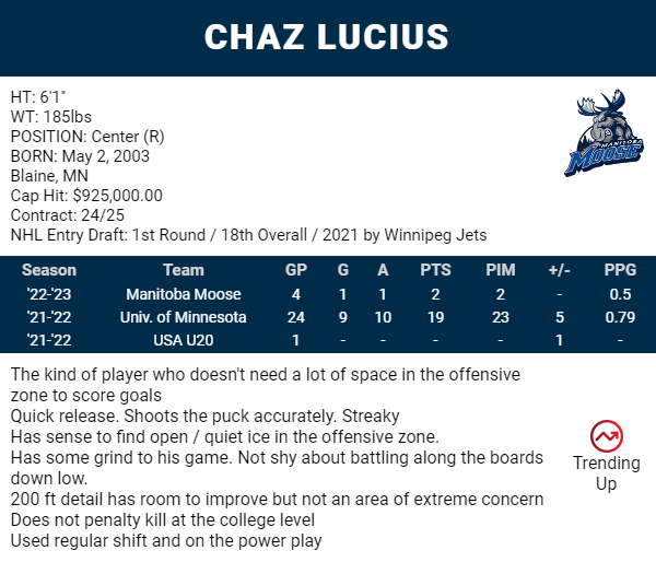 NHL Prospect Roundup: Winnipeg Jets' Chaz Lucius making the WHL