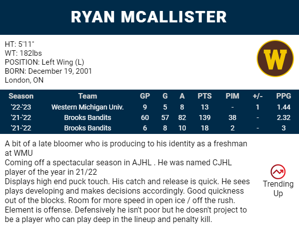 Florida Panthers sign Ryan McAllister to entry-level contract