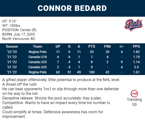 2023 NHL draft: Final prospect rankings, led by Connor Bedard - ESPN