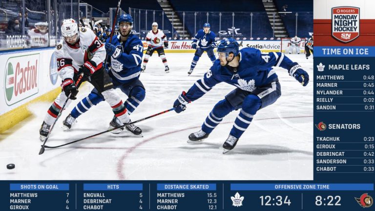 A look at the reverse LBar that will cycle through stats on Rogers Monday Night Hockey on Sportsnet NOW. (Sportsnet photo)