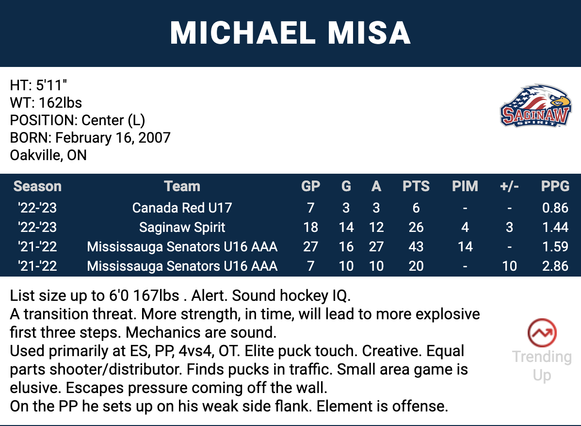 Future Considerations: OHL 'exceptional' player Michael Misa